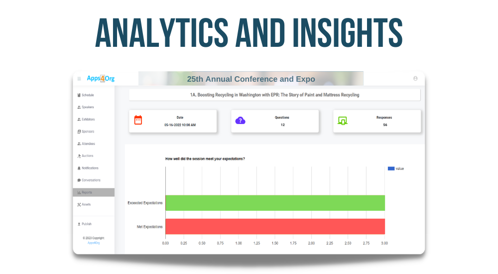 Analytics and Insights