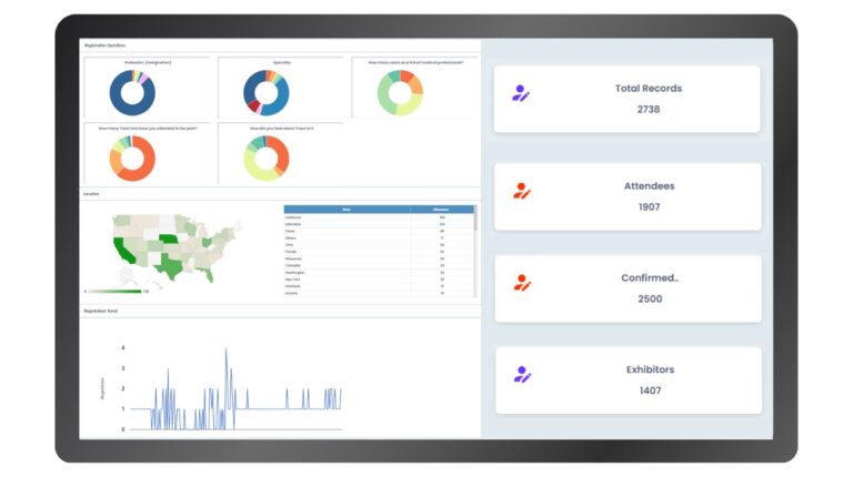 Access the comprehensive report and perform insightful analysis