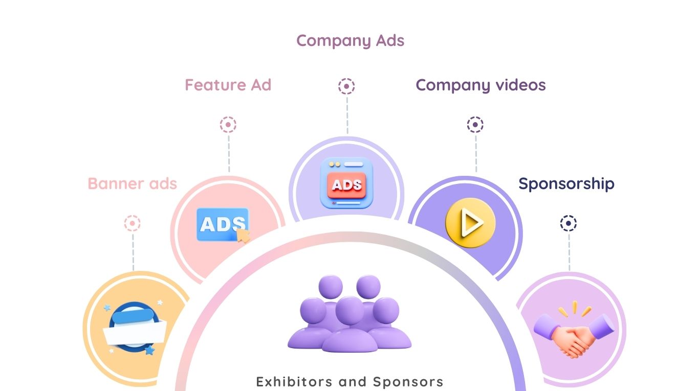 Company Ads: Each company can include their company ad in their profile