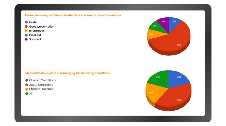 Present and review live poll results